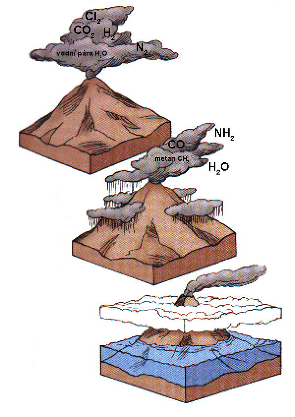 Vznik A Vyvoj Atmosfery Planety Zeme I Aktuality Aktuality O Pocasi Pocasicz Cz